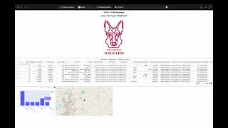 SNHU CS 340 Project Two Dashboard