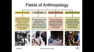Dr Manny Learnshop Introduction to Behavioral sciences