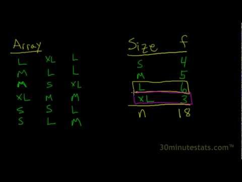 What is the other name of frequency array?