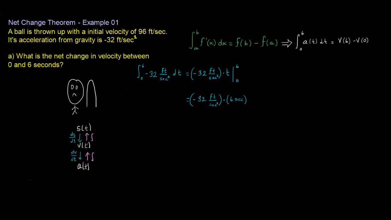 Net Change Theorem - Example 01 - YouTube