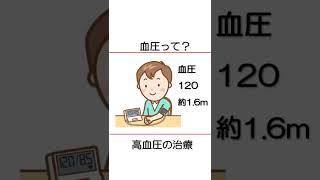 高血圧って？ 放置は危険！ 血圧の目標値は？ 【医師が解説】