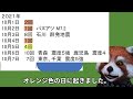 宮崎で震度５弱発生！今後、関東エリア警戒！地震研究家 レッサー