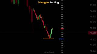 Triangles Technical Analysis  #chartpatterns #trading #technicalanalysis