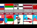 Evolution of Latvia's Flag and Territory