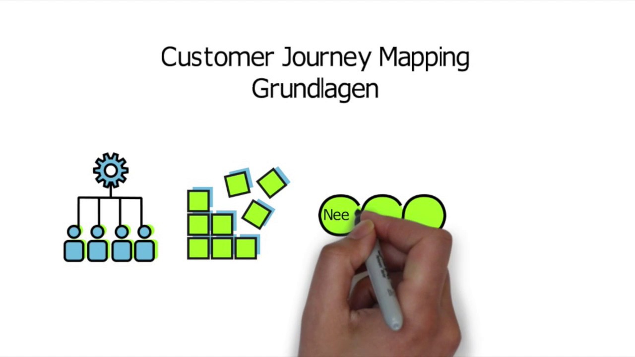 Customer Journey Mapping In 9 Schritten - YouTube