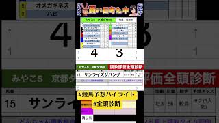 #みやこステークス2024 #競馬予想ハイライト #全頭診断 #リプレーザ　#サンライズジパング