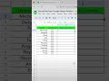 How to add timestamps and date stamps to Google Sheets