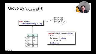 Lecture 24 Part 4 Implementing Relational Operators