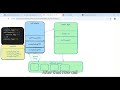Asynchronous JavaScript & Event loop, Web APIs, task Queue , call stack, callback queue