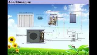 LuSoWa Duo Solar Luft Wasser Wärmepumpe