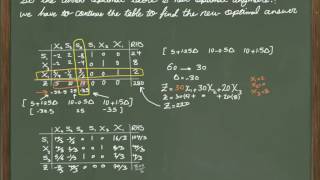Sensitivity Analysis: Changing the Objective Function Coefficient of a Basic Variable: Part 2-2