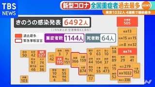 全国の重症者が過去最多更新、感染拡大に歯止めかからず【新型コロナ】