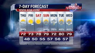 KQ2 Forecast: Some scattered showers \u0026 storms for Thursday; Nice Friday ahead