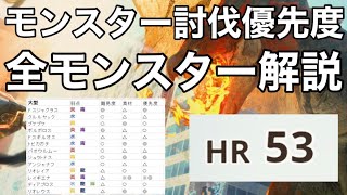 HR50がほざき散らかすモンスター討伐優先度について【片手剣】【モンハンなう】