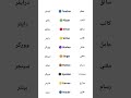 أهم المهن بالإنجليزية مع الترجمة – احفظها وتعلمها بسهولة #تعلم_الإنجليزية
