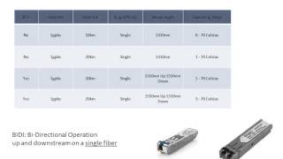 New SmartNode IAD's with Fiber and ADSL