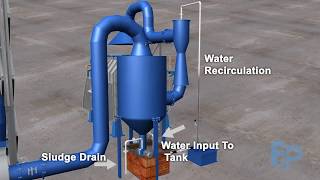 Scrubbing system  for furnace exhaust Animation