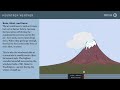 orographic lifting animation