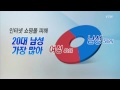 인터넷 쇼핑몰 설 전 배송 도 주의해야 ytn