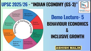 DEMO-5 (BEHAVIOUR ECONOMICS \u0026 INCLUSIVE GROWTH) | ASHISH MALIK #upsc #economy #civilservices #gdp