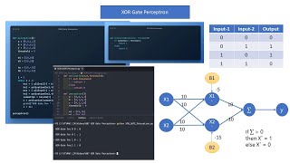 XOR Gate Perceptron in python