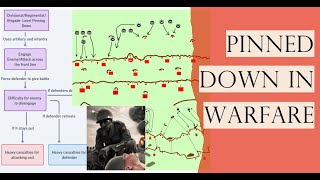 Pinned Down in War : The Art \u0026 Impact of pinning down in warfare