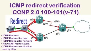 ICMP Redirect concepts and verification 300-101 (V-71)