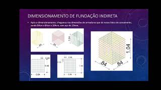 Projetos de Fundações diretas e indiretas - Eng Civil