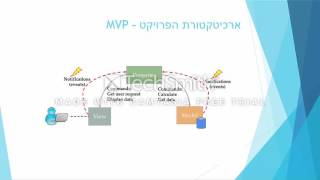 Java Project Maze Demo