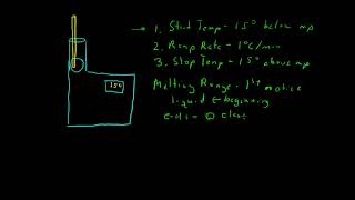 Melting Point Procedure