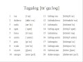 Tagalog Numbers 1-20