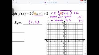 [Alg2] Graphing Cube Root Functions: Combining multiple transformations