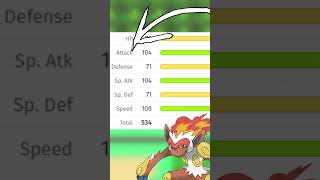 Don't Evolve Chimchar Yet!