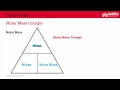 2 1 3b the molar mass triangle cv