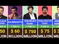 100 Richest Indian Actors 2024