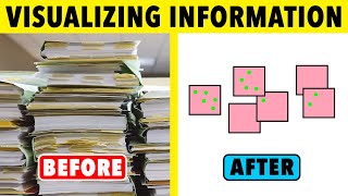 Facilitation Skills - How To Visualize Information
