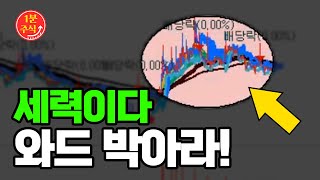 차트에 이런 언덕 나오면 세력의 표식입니다! 유심히 보세요! [1분주식]