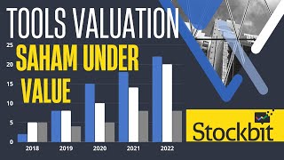 Stockbit Pro Valuation , Tools Sakti Untuk Menvaluasi Saham Under Value