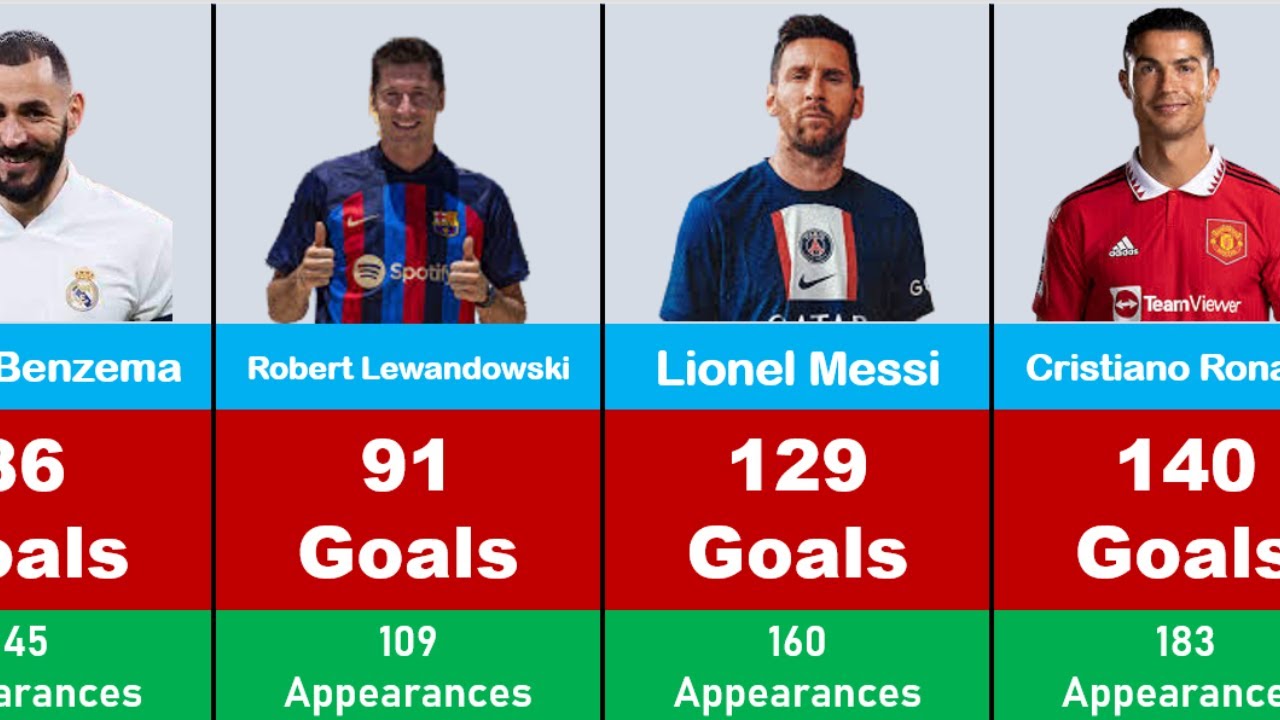 UEFA CHAMPIONS LEAGUE ALL TIME TOP SCORERS| CHAMPIONS LEAGUE TOP SCORER ...