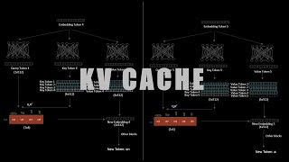 KV Cache Demystified: Speeding Up Large Language Models