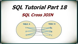 SQL Tutorial Part 18 | SQL Cross Join | SQL Cartesian Product | What is SQL Cross Join?