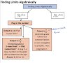 precalc unit 10.2 finding limits algebraically