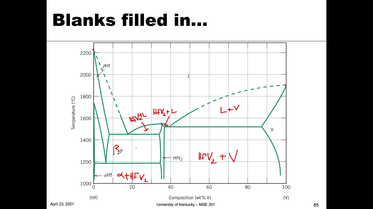 MSE 201 S21 Lecture 35 - Module 5 - Labeling Phase Fields Example - YouTube