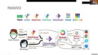 SDSC HPC User Training 2021 - Session #2, Week 14
