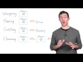Array Methods and Promises