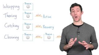 Array Methods and Promises