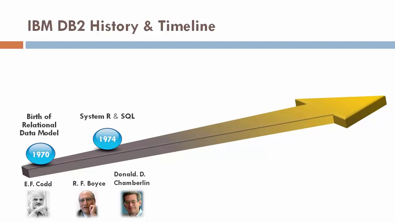 Understand The Architecture Of DB2 Udemy Course - YouTube