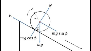 20220702: Rolling objects