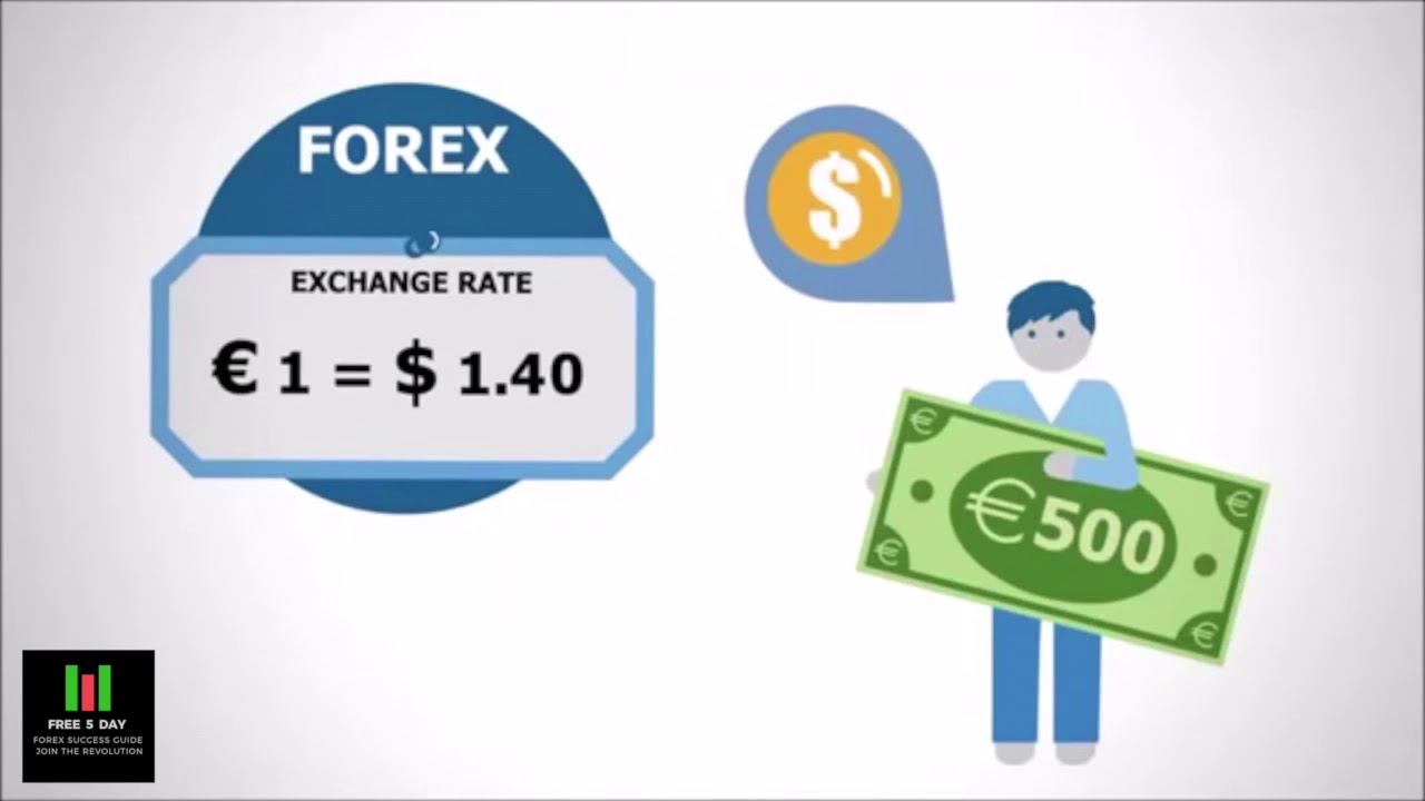 Forex Trading Foreign Exchange Simplified What Is Forex - YouTube