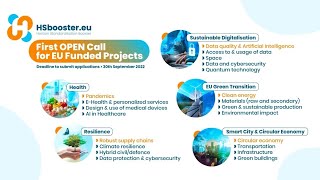 EU Standardisation Booster - First Open Call for EU-funded projects on Research \u0026 Innovation